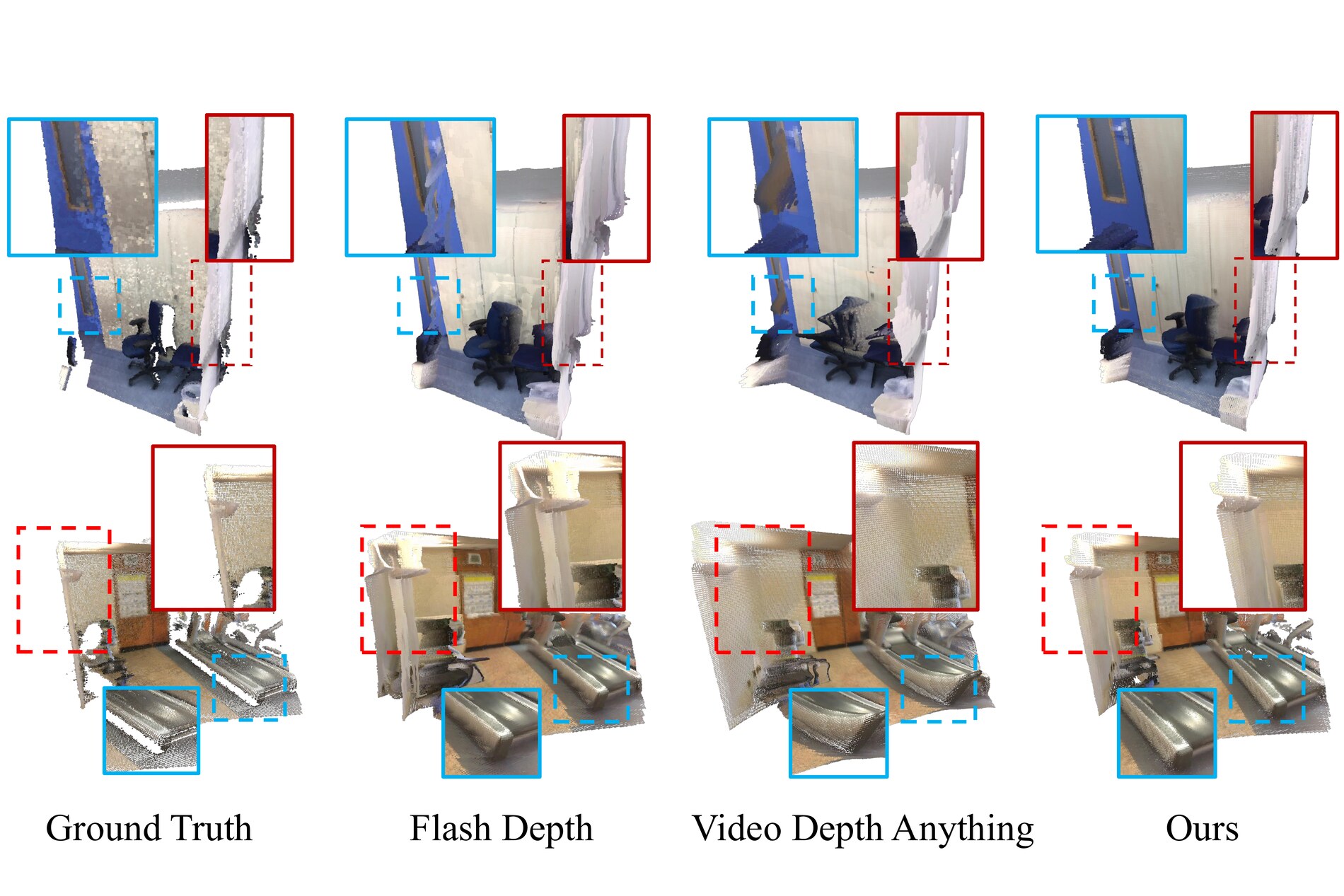 Qualitative indoor comparison among ground truth, FlashDepth, Video Depth Anything, and DyFN